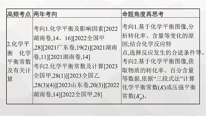 新教材（通用版）高考化学二轮复习专题9化学反应速率与化学平衡课件第3页