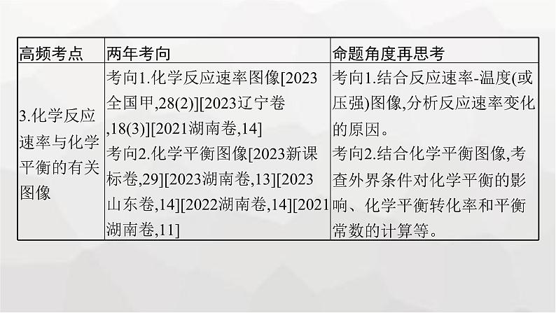 新教材（通用版）高考化学二轮复习专题9化学反应速率与化学平衡课件第4页