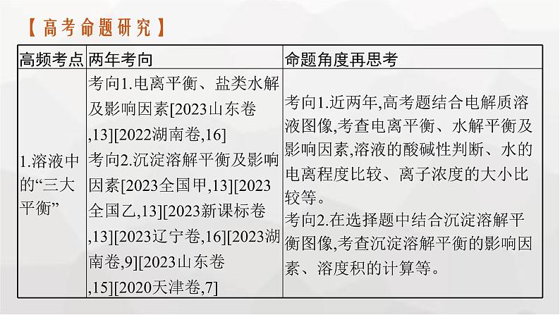 新教材（通用版）高考化学二轮复习专题10水溶液中的离子平衡课件02