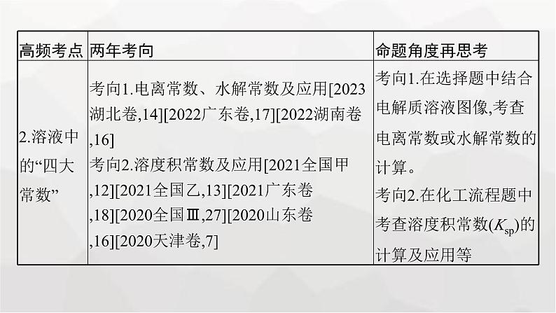 新教材（通用版）高考化学二轮复习专题10水溶液中的离子平衡课件03