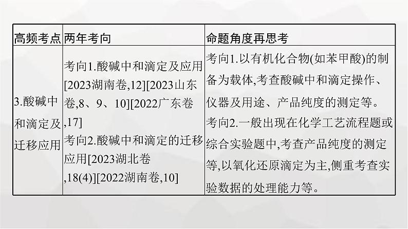 新教材（通用版）高考化学二轮复习专题10水溶液中的离子平衡课件04