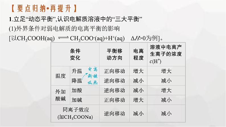 新教材（通用版）高考化学二轮复习专题10水溶液中的离子平衡课件06