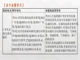 新教材（通用版）高考化学二轮复习专题11化学实验课件
