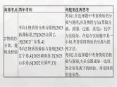 新教材（通用版）高考化学二轮复习专题11化学实验课件