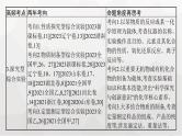 新教材（通用版）高考化学二轮复习专题11化学实验课件