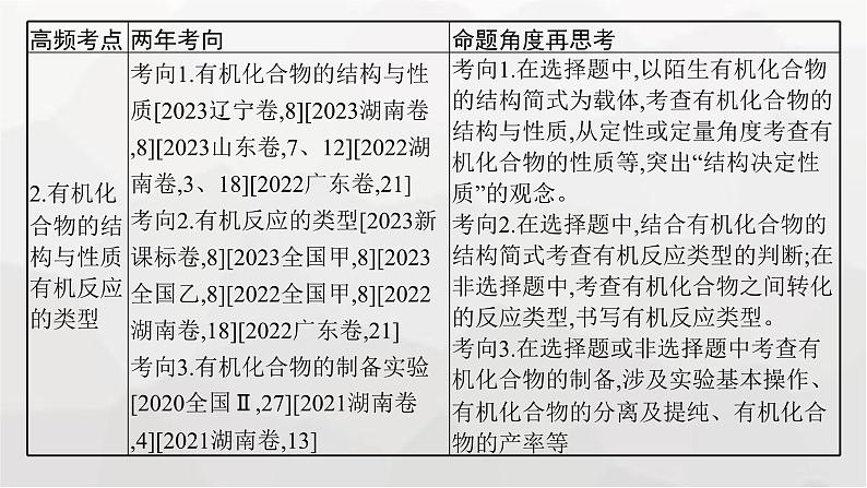 新教材（通用版）高考化学二轮复习专题12有机化学基础课件03