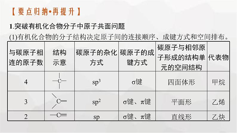 新教材（通用版）高考化学二轮复习专题12有机化学基础课件06