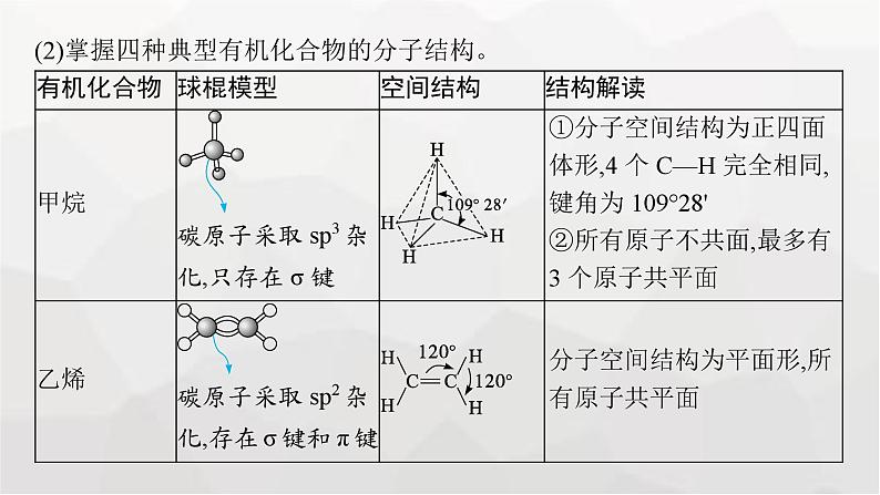 新教材（通用版）高考化学二轮复习专题12有机化学基础课件08