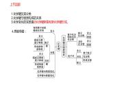 2023-2024学年鲁科版（2019）必修第二册 2.2.1化学反应中能量变化的本质及转化形式 课件