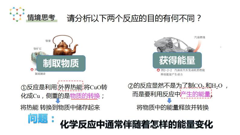 2023-2024学年鲁科版（2019）必修第二册 2.2.1化学反应中能量变化的本质及转化形式 课件07