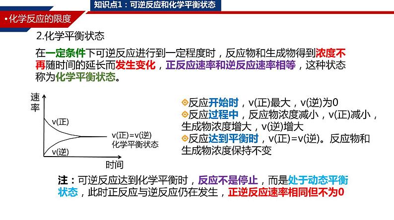 2023-2024学年鲁科版（2019）必修第二册 2.3.2 化学反应的限度 课件第5页