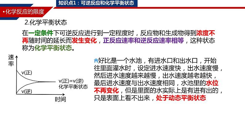 2023-2024学年鲁科版（2019）必修第二册 2.3.2 化学反应的限度 课件第6页