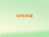 2024春新教材高中化学第1章有机化合物的结构特点与研究方法章末总结课件新人教版选择性必修3