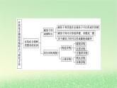 2024春新教材高中化学第1章有机化合物的结构特点与研究方法章末总结课件新人教版选择性必修3