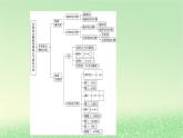 2024春新教材高中化学第1章有机化合物的结构特点与研究方法章末总结课件新人教版选择性必修3