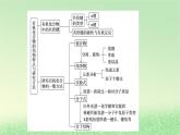 2024春新教材高中化学第1章有机化合物的结构特点与研究方法章末总结课件新人教版选择性必修3