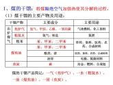 2023-2024学年鲁科版（2019）必修第二册 3.2.3 煤的干馏与苯  课件