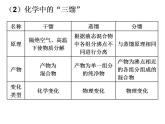 2023-2024学年鲁科版（2019）必修第二册 3.2.3 煤的干馏与苯  课件