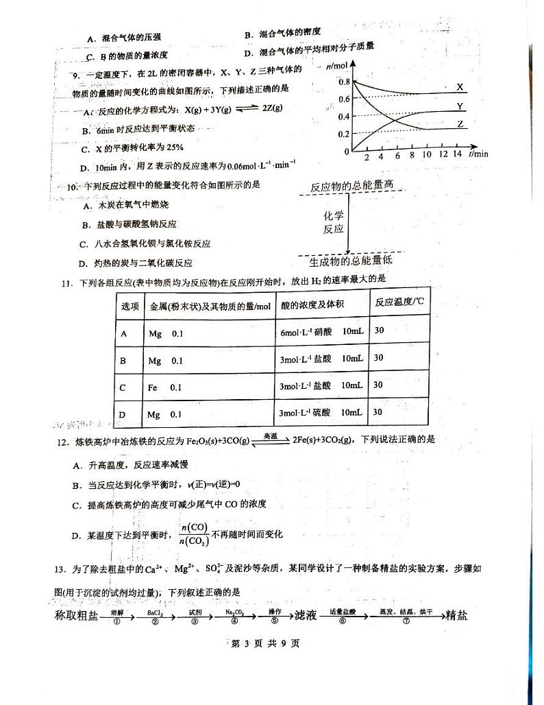 云南省红河哈尼族彝族自治州第一中学2023-2024学年高一下学期4月月考化学试题03