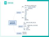 【期中复习】2023-2024学年（人教版2019必修第二册）高一化学下册 第五章 化工生产中的重要非金属元素-考点串讲课件