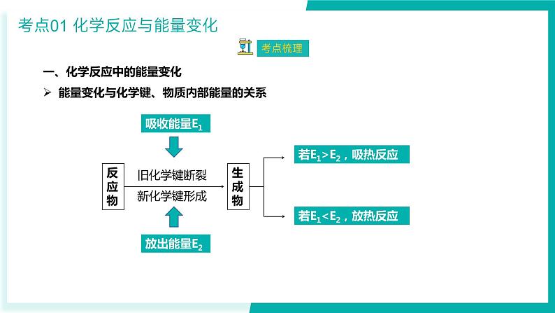 【期中复习】2023-2024学年（人教版2019必修第二册）高一化学下册 第六章 化学反应与能量-考点串讲课件第6页