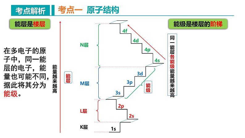 【期中复习】2023-2024学年（人教版2019）高二化学下册期中考点串讲01 原子、分子结构与性质课件06