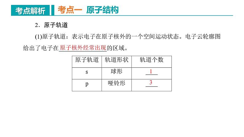 【期中复习】2023-2024学年（人教版2019）高二化学下册期中考点串讲01 原子、分子结构与性质课件07