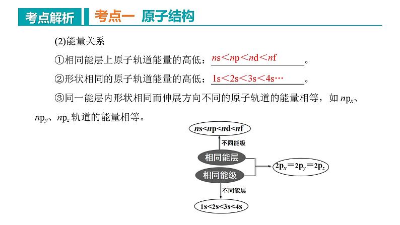 【期中复习】2023-2024学年（人教版2019）高二化学下册期中考点串讲01 原子、分子结构与性质课件08