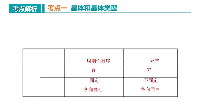 【期中复习】2023-2024学年（人教版2019）高二化学下册期中考点串讲02 晶体结构与性质课件04