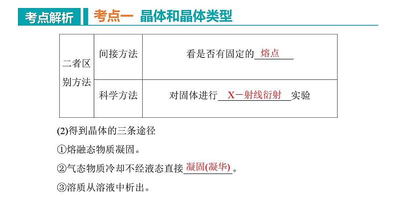 【期中复习】2023-2024学年（人教版2019）高二化学下册期中考点串讲02 晶体结构与性质课件05