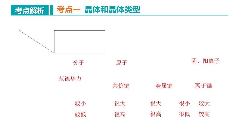 【期中复习】2023-2024学年（人教版2019）高二化学下册期中考点串讲02 晶体结构与性质课件08