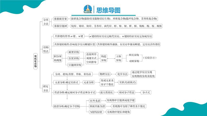 【期中复习】2023-2024学年（人教版2019）高二化学下册期中考点串讲03 有机化合物的结构特点与研究方法课件第2页