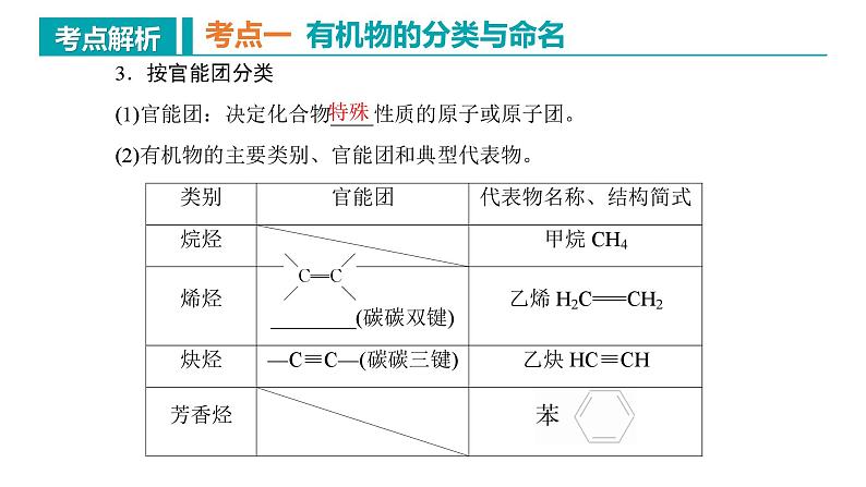 【期中复习】2023-2024学年（人教版2019）高二化学下册期中考点串讲03 有机化合物的结构特点与研究方法课件第6页