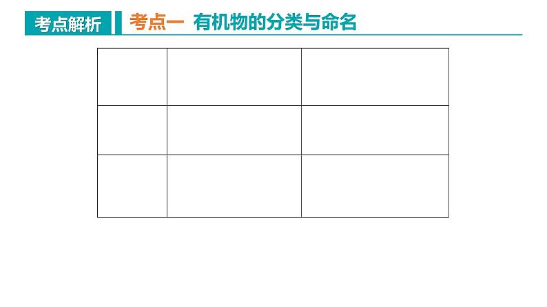 【期中复习】2023-2024学年（人教版2019）高二化学下册期中考点串讲03 有机化合物的结构特点与研究方法课件第8页