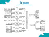 【期中复习】2023-2024学年（人教版2019）高二化学下册期中考点串讲05 烃的衍生物课件