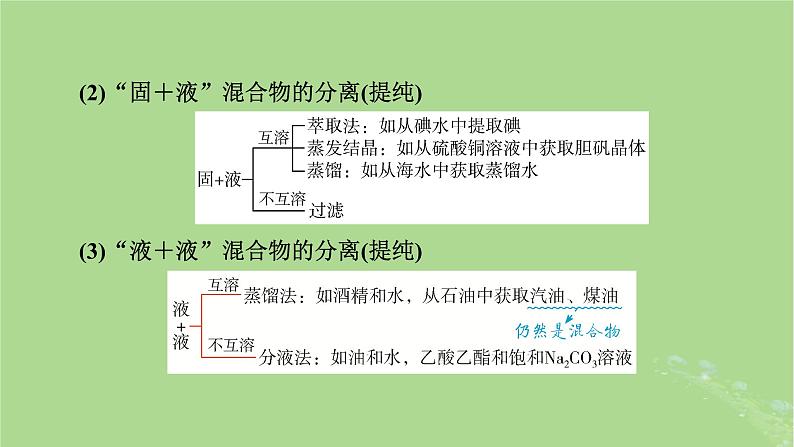 2025版高考化学一轮总复习第10章化学实验基础和综合探究第37讲物质的分离和提纯课件第5页