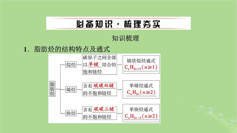 2025版高考化学一轮总复习第9章有机化学基础第32讲烃课件04