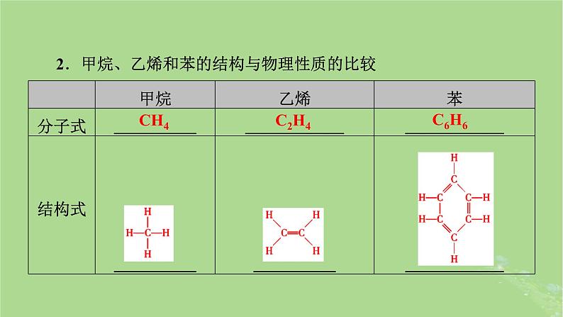 2025版高考化学一轮总复习第9章有机化学基础第32讲烃课件05