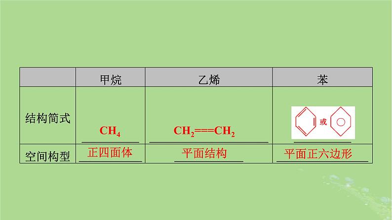 2025版高考化学一轮总复习第9章有机化学基础第32讲烃课件06