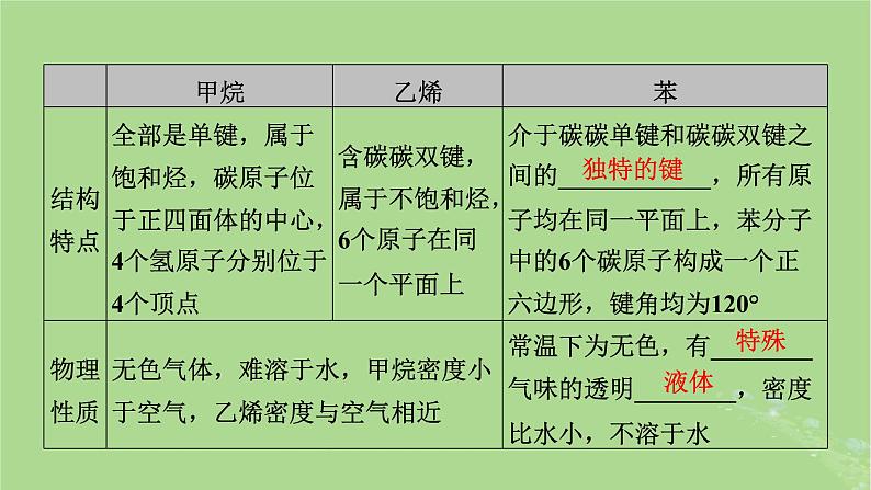 2025版高考化学一轮总复习第9章有机化学基础第32讲烃课件08