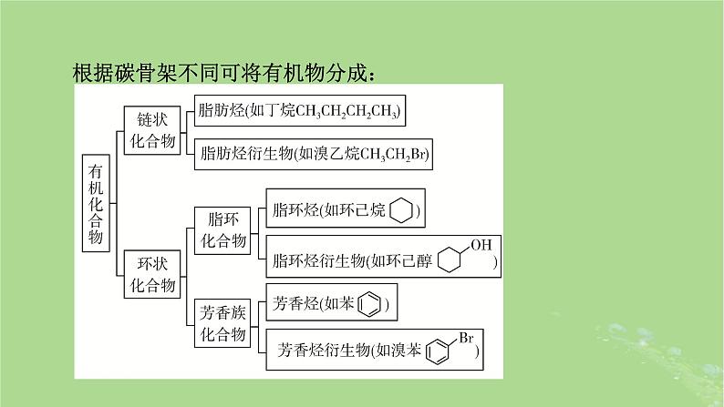 2025版高考化学一轮总复习第9章有机化学基础第31讲认识有机化合物课件06