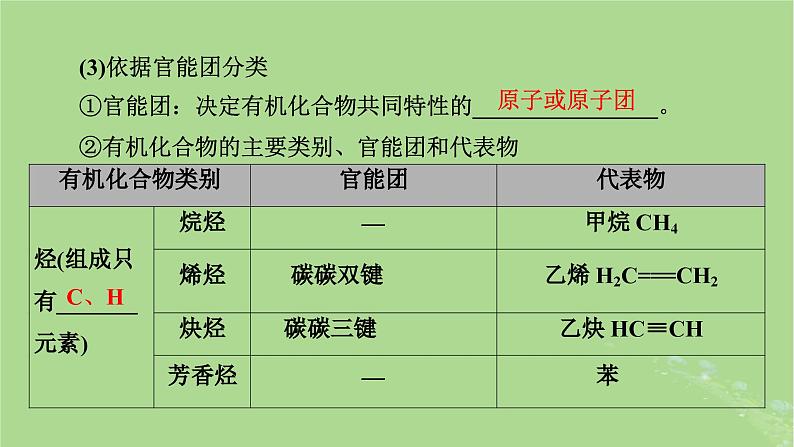 2025版高考化学一轮总复习第9章有机化学基础第31讲认识有机化合物课件07