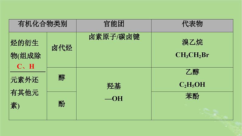 2025版高考化学一轮总复习第9章有机化学基础第31讲认识有机化合物课件08