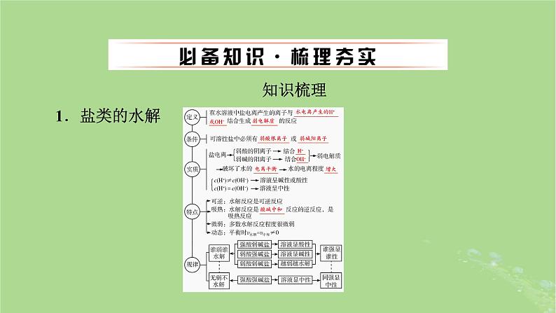 2025版高考化学一轮总复习第8章水溶液中的离子反应与平衡第29讲盐类的水解课件04