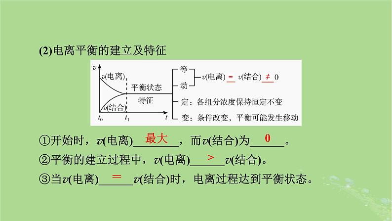 2025版高考化学一轮总复习第8章水溶液中的离子反应与平衡第27讲弱电解质的电离平衡课件05