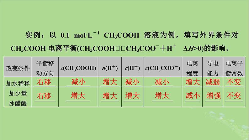 2025版高考化学一轮总复习第8章水溶液中的离子反应与平衡第27讲弱电解质的电离平衡课件08