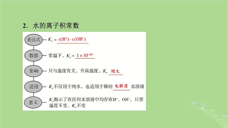 2025版高考化学一轮总复习第8章水溶液中的离子反应与平衡第28讲水的电离和溶液的pH酸碱中和滴定及拓展应用课件05