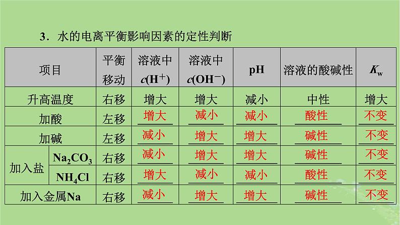 2025版高考化学一轮总复习第8章水溶液中的离子反应与平衡第28讲水的电离和溶液的pH酸碱中和滴定及拓展应用课件08