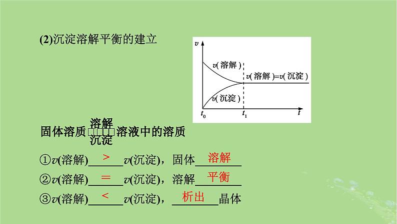 2025版高考化学一轮总复习第8章水溶液中的离子反应与平衡第30讲沉淀溶解平衡课件07