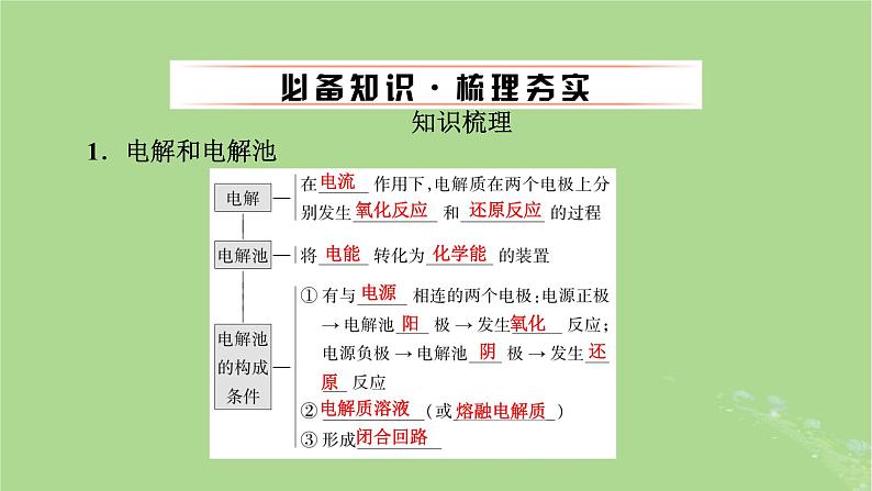 2025版高考化学一轮总复习第6章化学反应与能量第22讲电解池金属的腐蚀与防护课件04